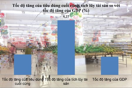 Giải pháp kích cầu phục hồi kinh tế bền vững