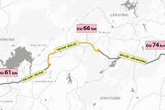 Đề xuất đầu tư 8.365 tỷ đồng để xây dựng 60km cao tốc Dầu Giây - Tân Phú
