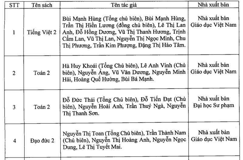 Danh mục bộ sách giáo khoa lớp 2, lớp 6 vừa được Hà Nội phê duyệt