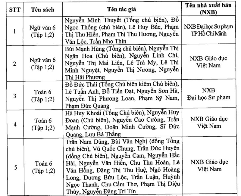 Danh mục bộ sách giáo khoa lớp 2, lớp 6 vừa được Hà Nội phê duyệt