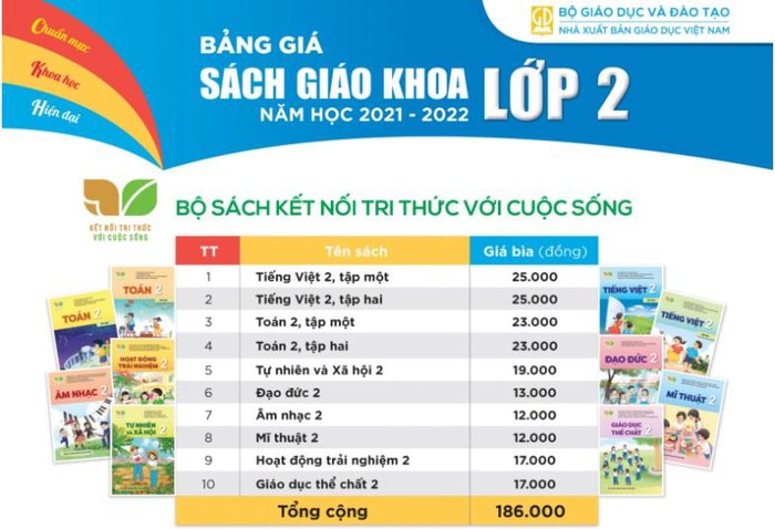 Giá sách giáo khoa lớp 2 và lớp 6 tiếp tục được điều chỉnh