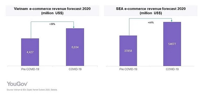 COVID-19 đã thay đổi thương mại điện tử ở Việt Nam như thế nào