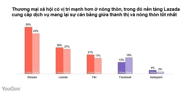 COVID-19 đã thay đổi thương mại điện tử ở Việt Nam như thế nào