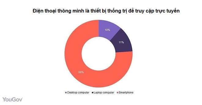 COVID-19 đã thay đổi thương mại điện tử ở Việt Nam như thế nào