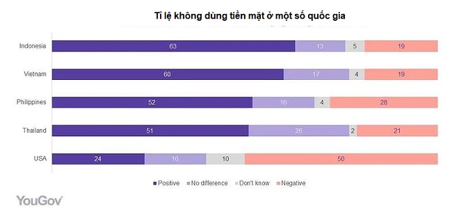 COVID-19 đã thay đổi thương mại điện tử ở Việt Nam như thế nào