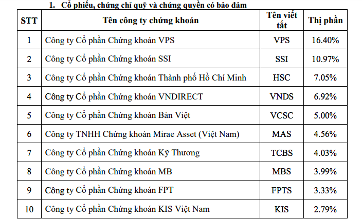 Thông tin kinh tế, tài chính ngày 7/7/2021: Thời điểm lựa chọn tăng lãi suất của các ngân hàng
