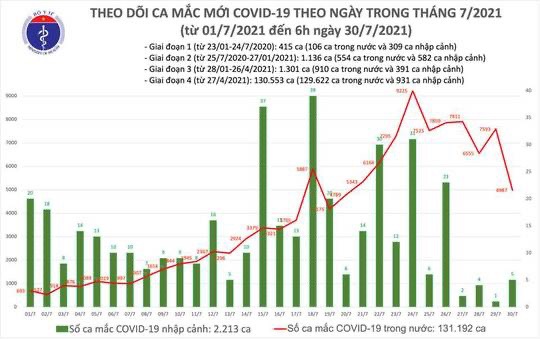 Người mẹ cùng con tìm đường sống mùa dịch