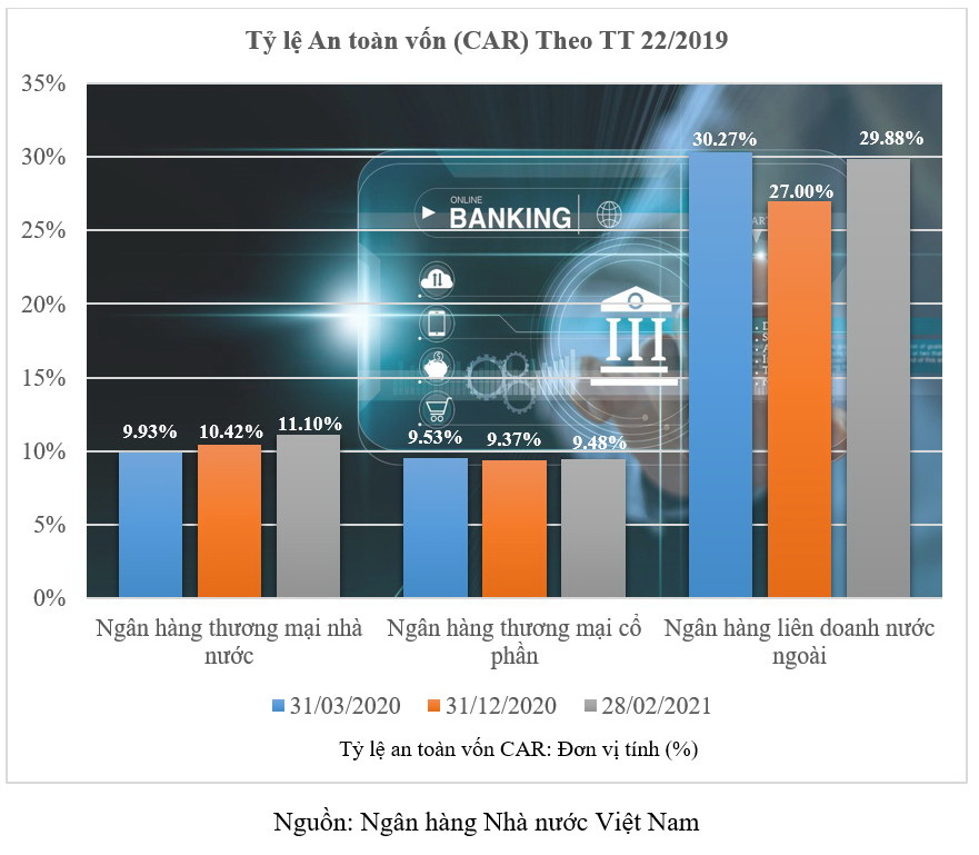 Ngân hàng tăng vốn mạnh giúp tăng năng lực tài chính