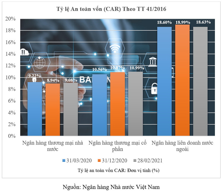 Ngân hàng tăng vốn mạnh giúp tăng năng lực tài chính