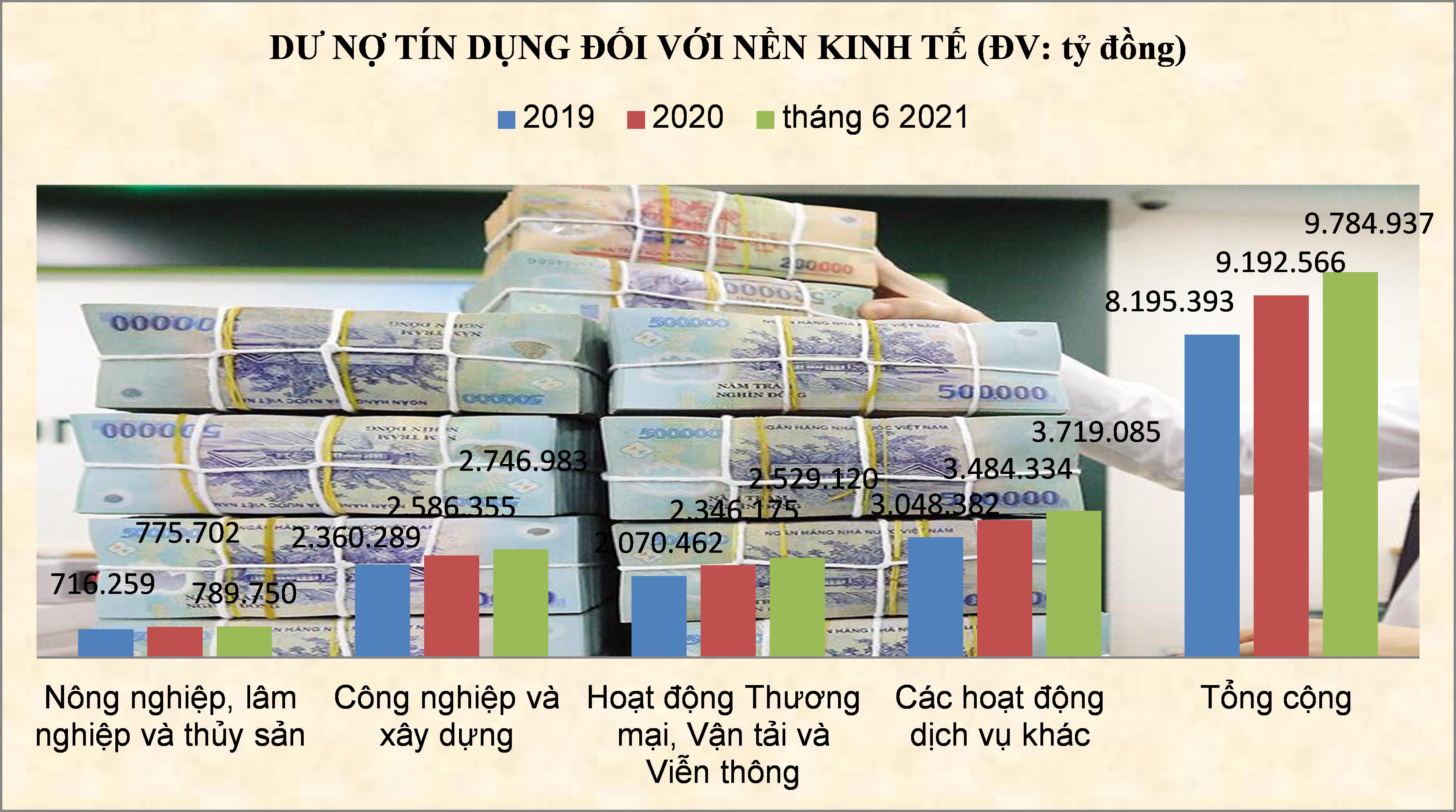Chiến lược phát triển ngành Ngân hàng Việt Nam