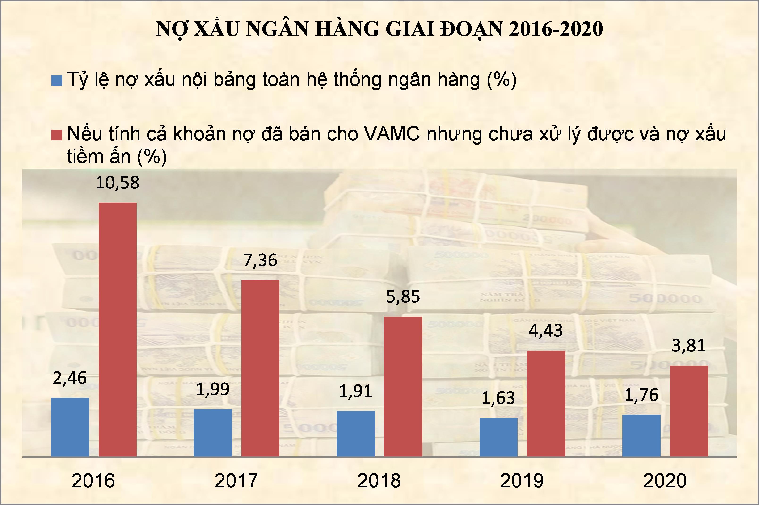 ''Bắt mạch sức khỏe'' ngân hàng