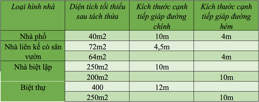 Lâm Đồng: Ra quy định mới để hạn chế phân lô bán nền