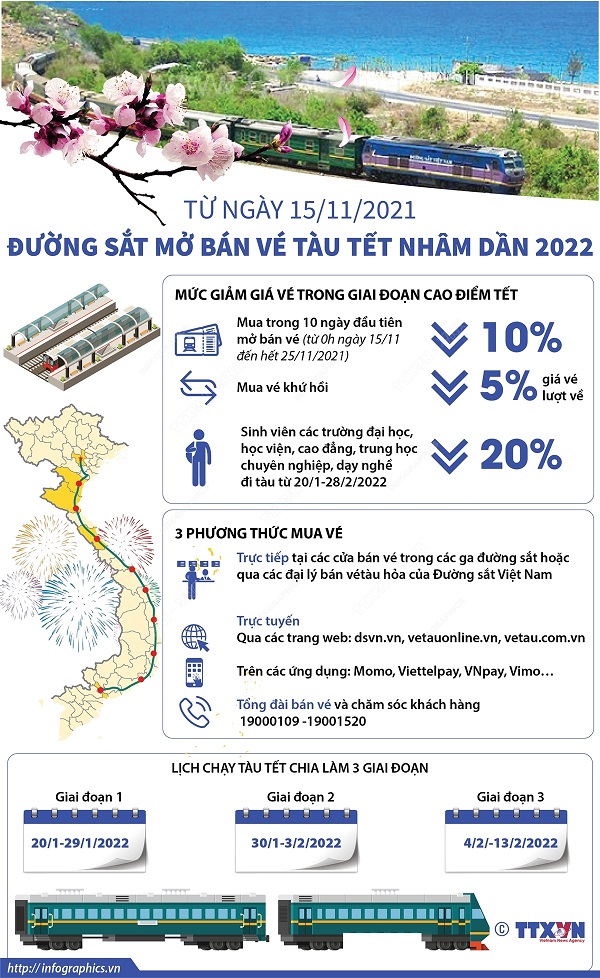 Thông tin mở bán vé tàu Tết Nhâm Dần 2022