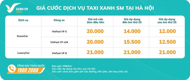 Taxi Xanh SM - Sự kết hợp hoàn hảo giữa taxi truyền thống và công nghệ